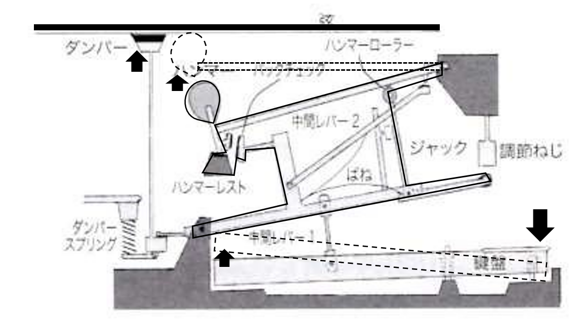 ピアノの仕組みーピアノは打楽器？弦楽器？ – 木山音楽教室